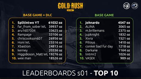 gold rush gold totals by season